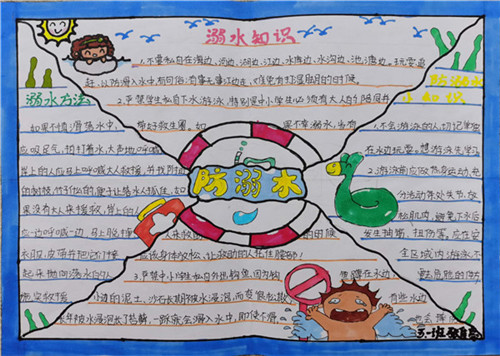 防溺水小报_7.jpg