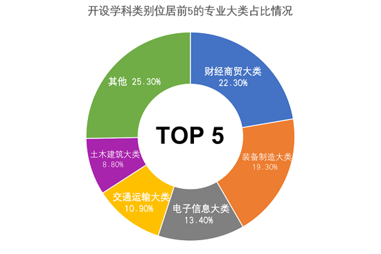 上了职业院校，留学机会还有多少？