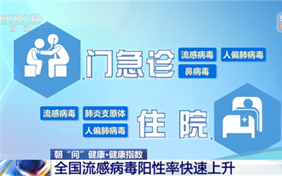 99%以上为甲流！疾控中心紧急提醒