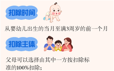 事关医疗、孩子、房贷，这笔钱搞清楚