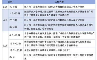 市教育局答疑小一入学、小升初相关事项