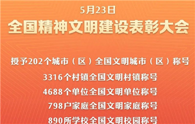 202个全国文明城市（区）、60名（组）全国道德模范等受表彰