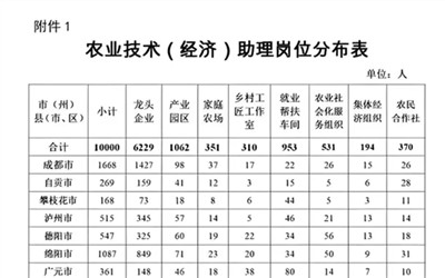 这些企事业单位公开招聘！赶快报名！