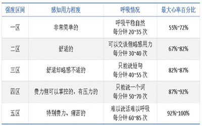 不累还能“暴击”脂肪，这种运动不知道就亏大了！