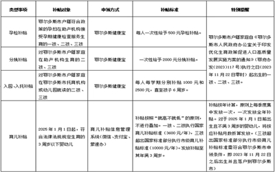鄂尔多斯率先在国家育儿补贴上提标