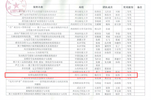 祝贺！四川工商学院教师斩获全国二等奖一项、三等奖一项
