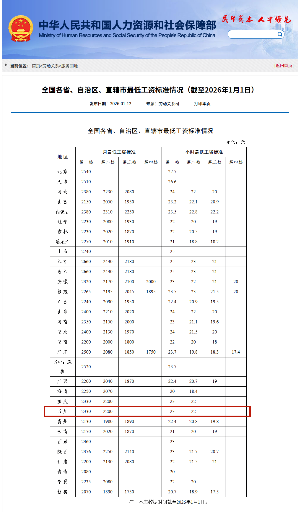 四川最低工资标准公布！