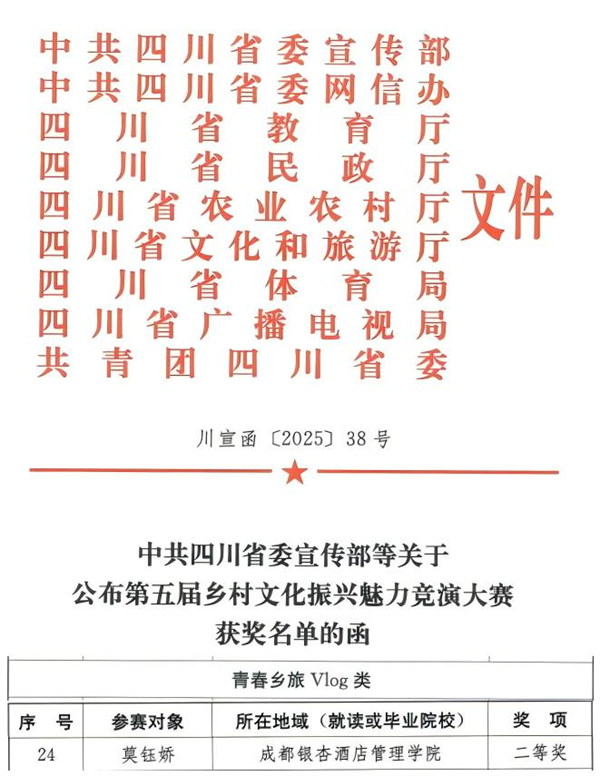 祝贺！成都银杏酒店管理学院学生作品荣获省级二等奖！