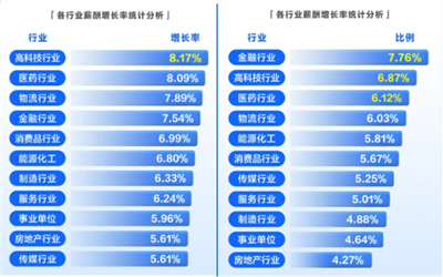 哪些新职业“钱”途好？哪条赛道有奔头？参考答案来了
