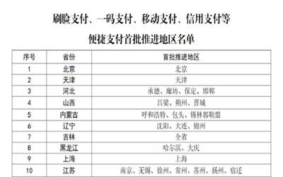 �Ĵ�6���ƽ�ҽ�����֧��