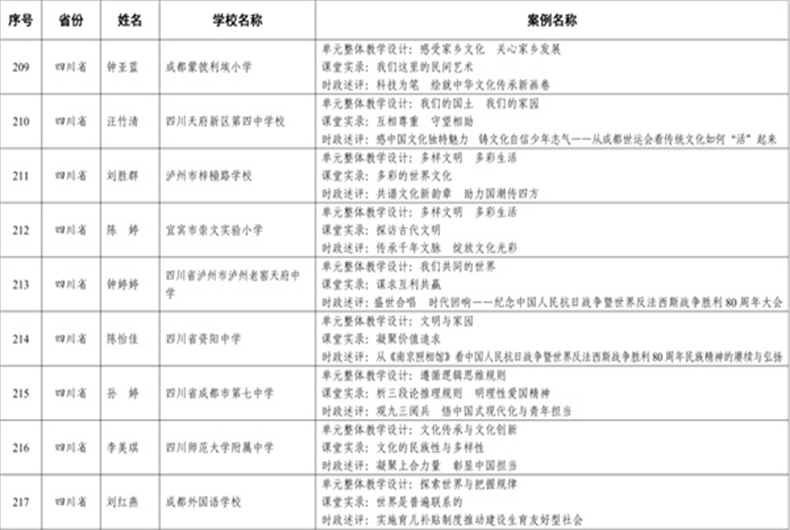 四川19位教师入选国家级典型案例