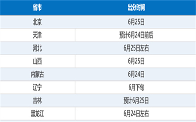 明天起高考成绩陆续公布