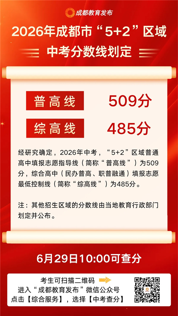 官方发布｜2026年成都市“5+2”区域中考分数线划定