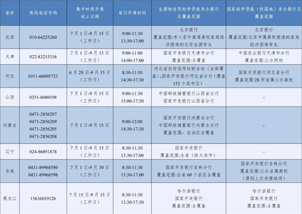 转需！教育部高校学生资助热线已开通
