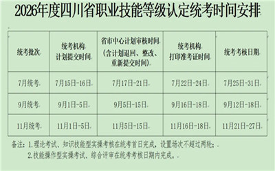 四川首批10个热门职业（工种）统考时间出炉