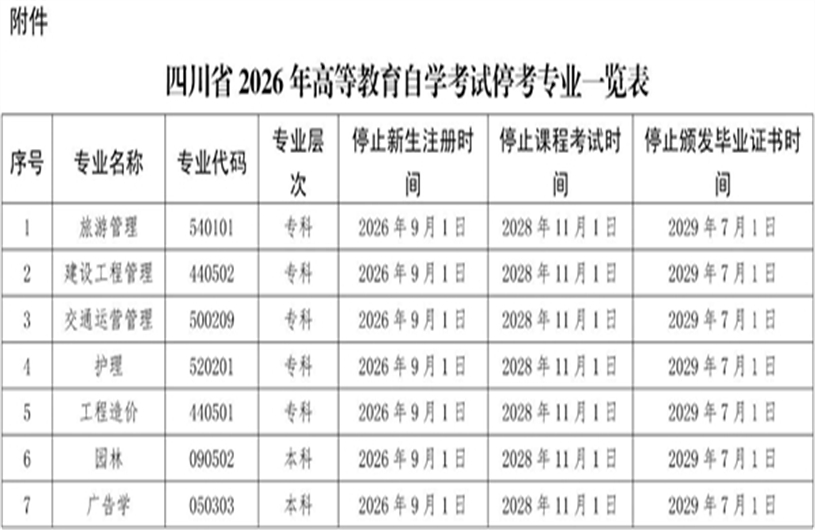 7个专业即将停考！四川省教育考试院最新通告