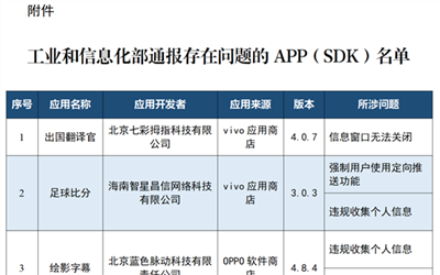 赶紧自查！多款APP被通报