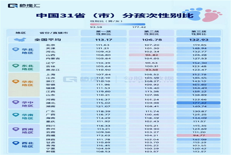 全国总人口面临跌破14亿！2025年全国总人口减少339万人